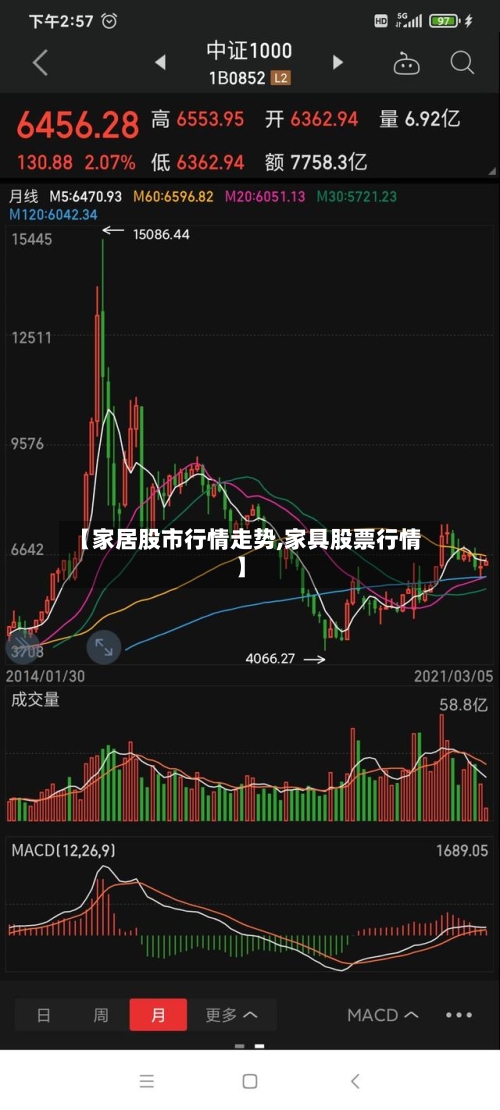 【家居股市行情走势,家具股票行情】