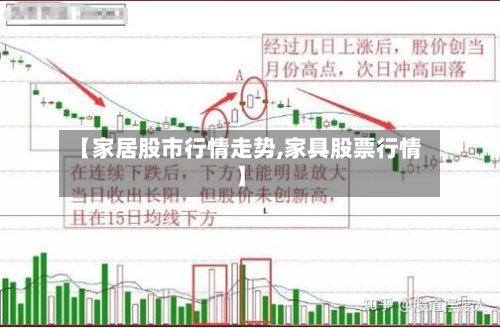 【家居股市行情走势,家具股票行情】