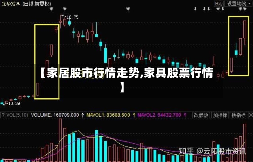 【家居股市行情走势,家具股票行情】