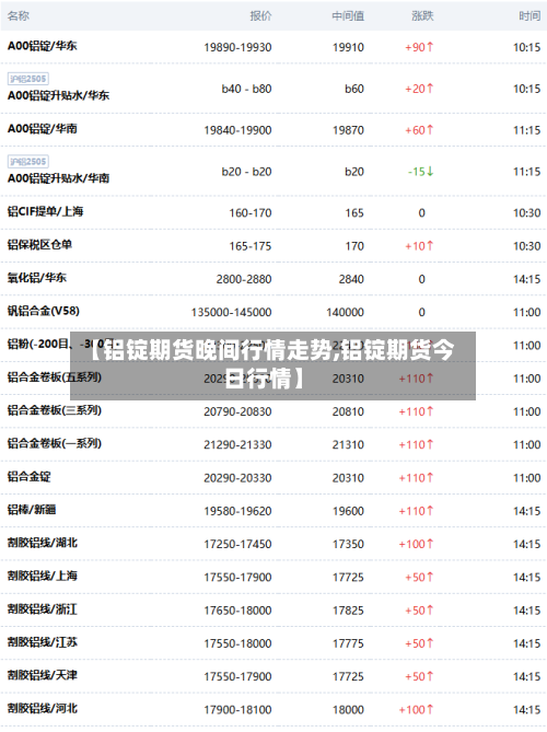 【铝锭期货晚间行情走势,铝锭期货今日行情】