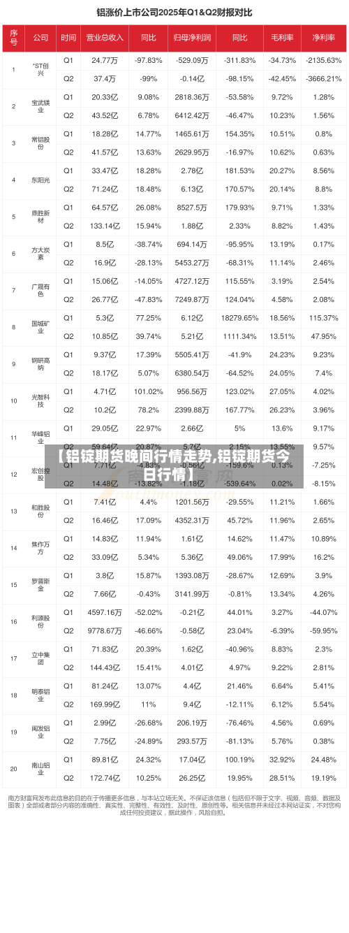 【铝锭期货晚间行情走势,铝锭期货今日行情】