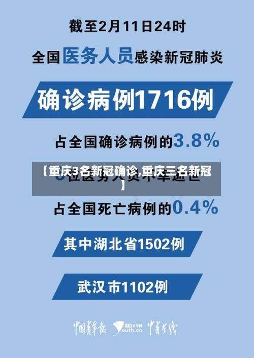 【重庆3名新冠确诊,重庆三名新冠】