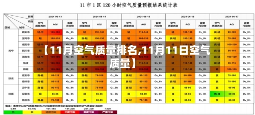 【11月空气质量排名,11月11日空气质量】