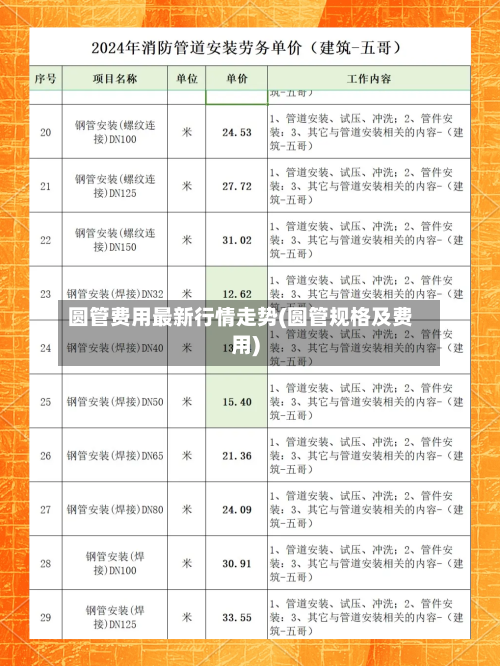圆管费用最新行情走势(圆管规格及费用)