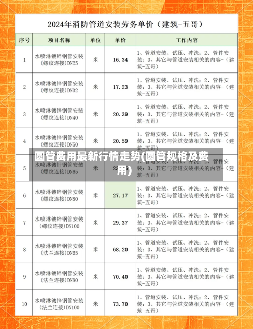 圆管费用最新行情走势(圆管规格及费用)