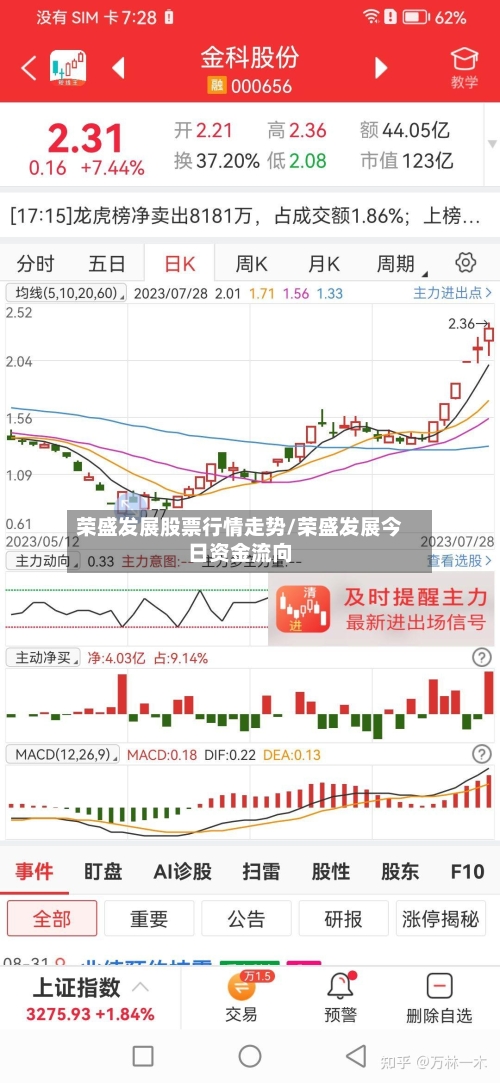荣盛发展股票行情走势/荣盛发展今日资金流向