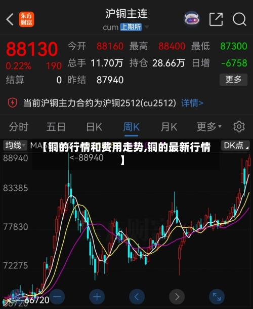 【铜的行情和费用走势,铜的最新行情】