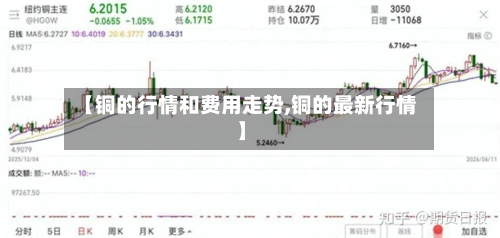 【铜的行情和费用走势,铜的最新行情】