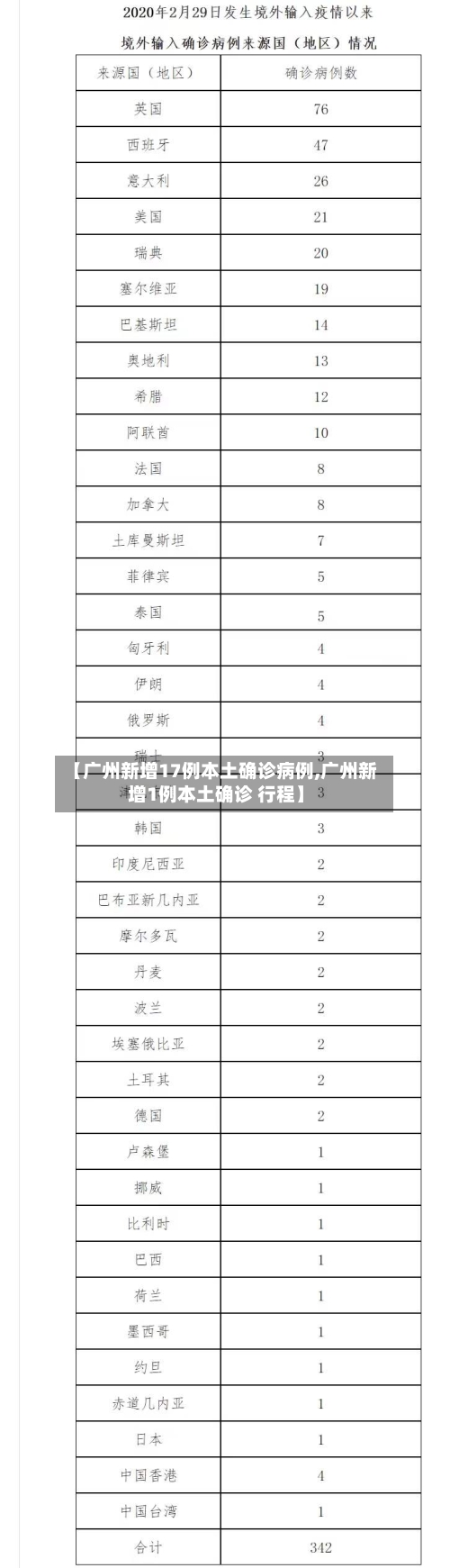 【广州新增17例本土确诊病例,广州新增1例本土确诊 行程】