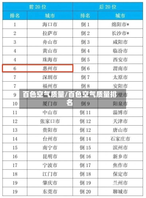 百色空气质量/百色空气质量排名