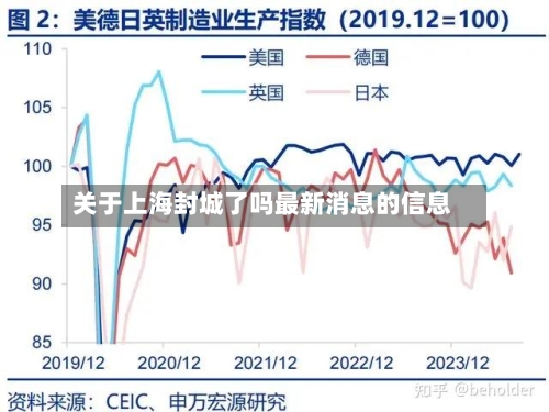 关于上海封城了吗最新消息的信息