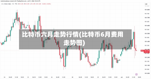 比特币六月走势行情(比特币6月费用走势图)