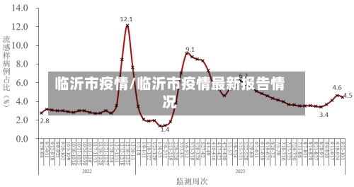 临沂市疫情/临沂市疫情最新报告情况