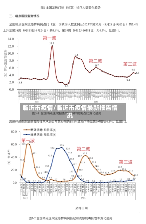 临沂市疫情/临沂市疫情最新报告情况