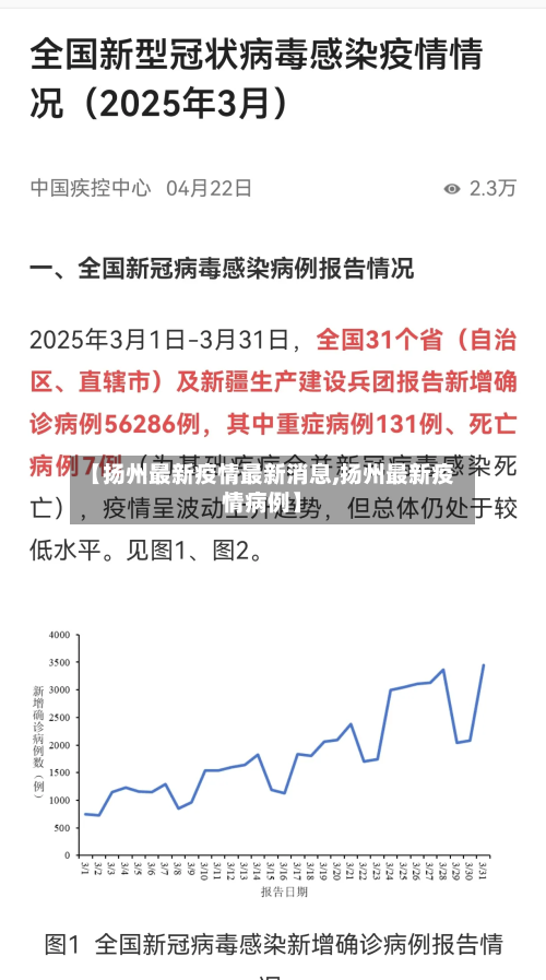 【扬州最新疫情最新消息,扬州最新疫情病例】