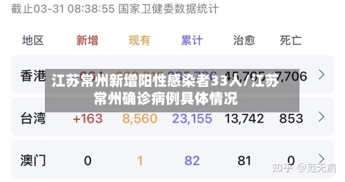 江苏常州新增阳性感染者33人/江苏常州确诊病例具体情况