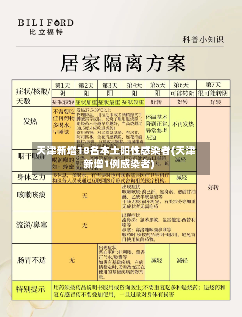 天津新增18名本土阳性感染者(天津新增1例感染者)