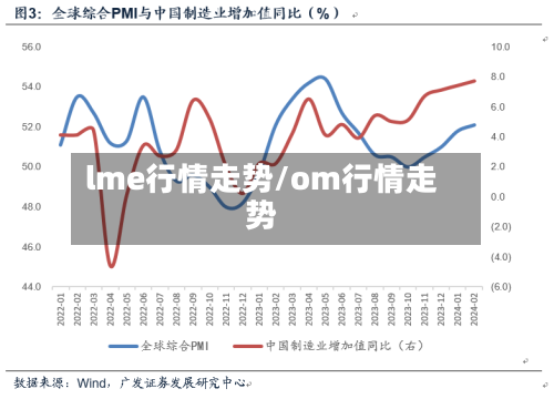 lme行情走势/om行情走势