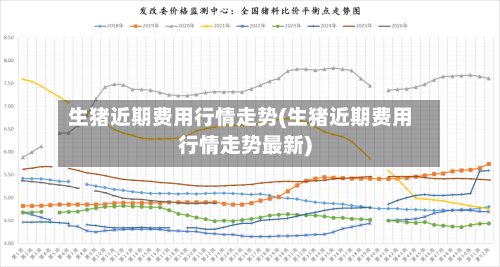 生猪近期费用行情走势(生猪近期费用行情走势最新)