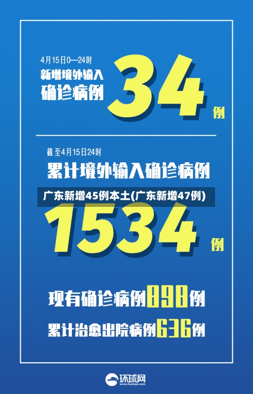 广东新增45例本土(广东新增47例)