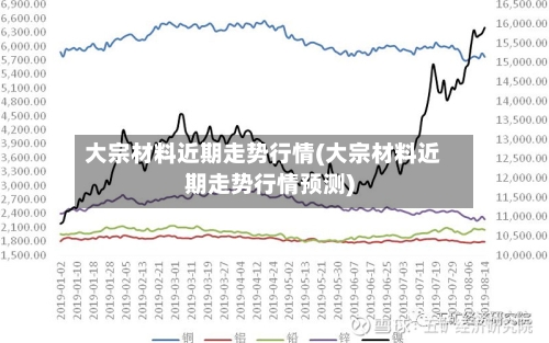 大宗材料近期走势行情(大宗材料近期走势行情预测)