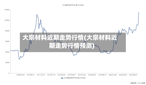 大宗材料近期走势行情(大宗材料近期走势行情预测)