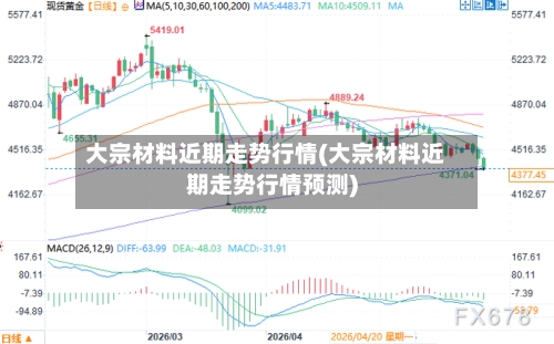 大宗材料近期走势行情(大宗材料近期走势行情预测)