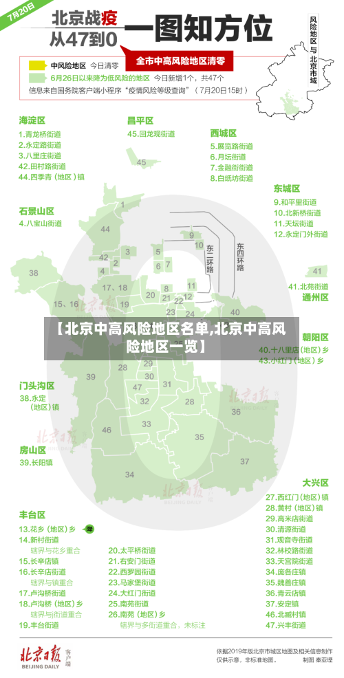 【北京中高风险地区名单,北京中高风险地区一览】
