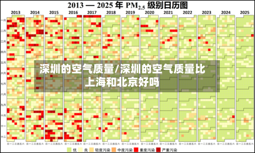 深圳的空气质量/深圳的空气质量比上海和北京好吗