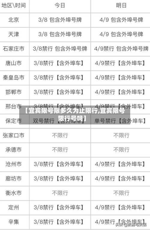 【宜宾限号限多久为止限行,宜宾限号限行号吗】