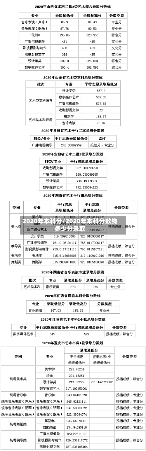 2020年本科分/2020年本科分数线多少分录取