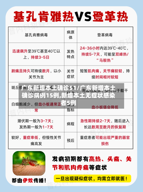 广东新增本土确诊51/广东新增本土确诊病例15例,新增本土无症状感染者5例