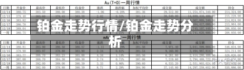铂金走势行情/铂金走势分析