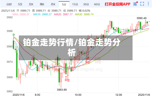 铂金走势行情/铂金走势分析
