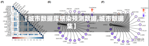 【城市数据库感染预测数据,城市数据集】