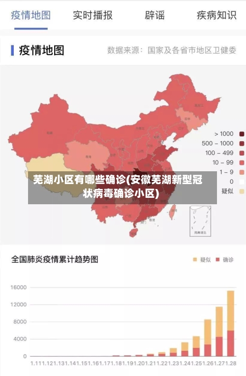 芜湖小区有哪些确诊(安徽芜湖新型冠状病毒确诊小区)