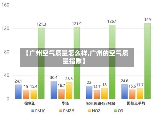 【广州空气质量怎么样,广州的空气质量指数】