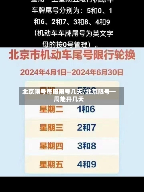 北京限号每周限号几天/北京限号一周能开几天