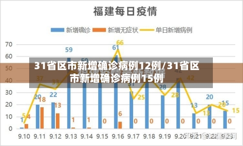 31省区市新增确诊病例12例/31省区市新增确诊病例15例
