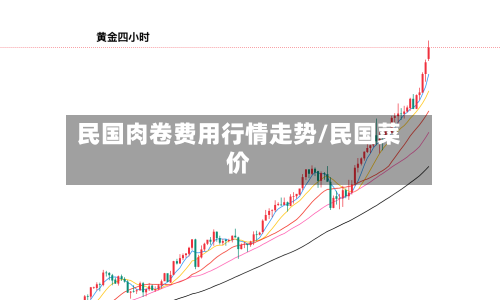 民国肉卷费用行情走势/民国菜价