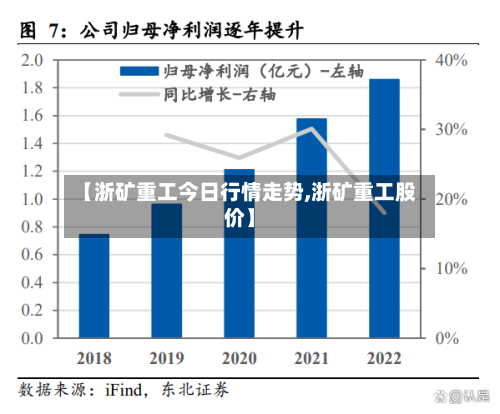 【浙矿重工今日行情走势,浙矿重工股价】