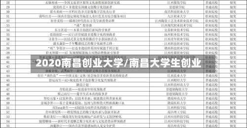 2020南昌创业大学/南昌大学生创业