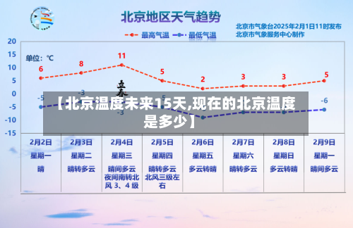 【北京温度未来15天,现在的北京温度是多少】