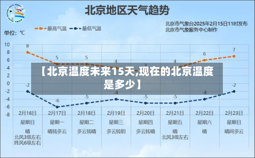 【北京温度未来15天,现在的北京温度是多少】