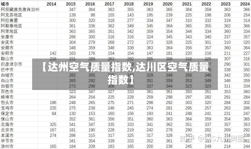【达州空气质量指数,达川区空气质量指数】