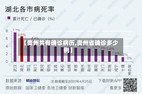 【贵州共有确诊病历,贵州省确诊多少例】
