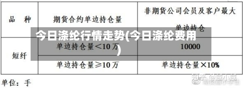 今日涤纶行情走势(今日涤纶费用)