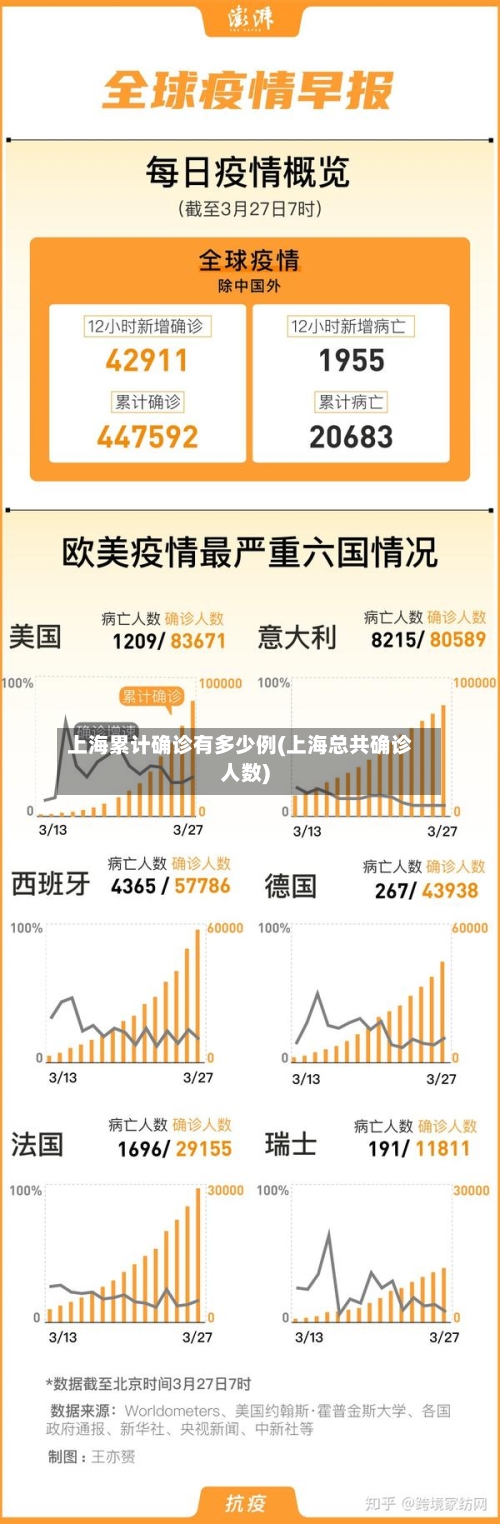 上海累计确诊有多少例(上海总共确诊人数)