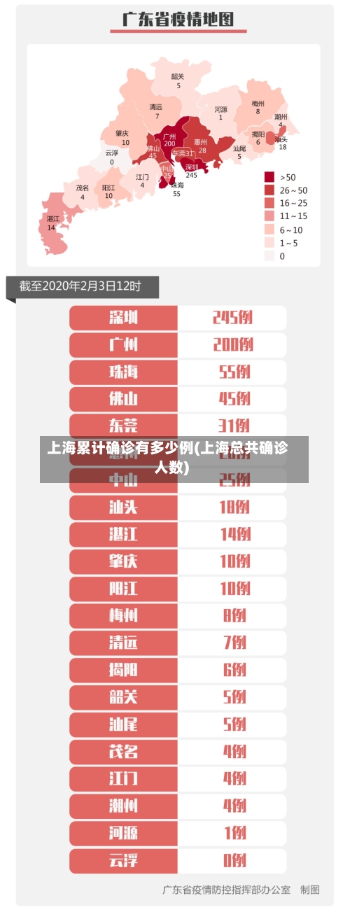 上海累计确诊有多少例(上海总共确诊人数)