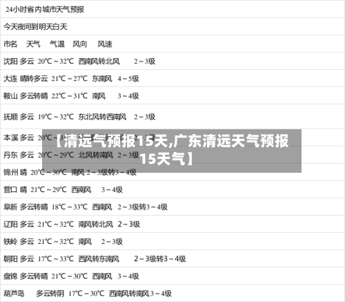 【清远气预报15天,广东清远天气预报15天气】